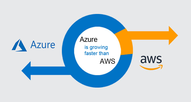 Why Microsoft Azure is growing faster than AWS?