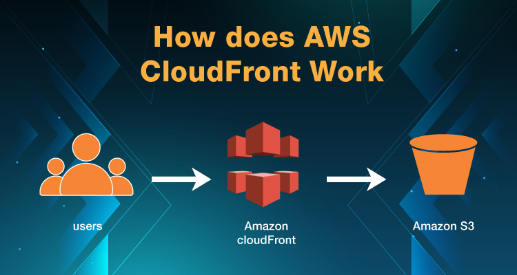 AWS CloudFront: Everything You Need to Know