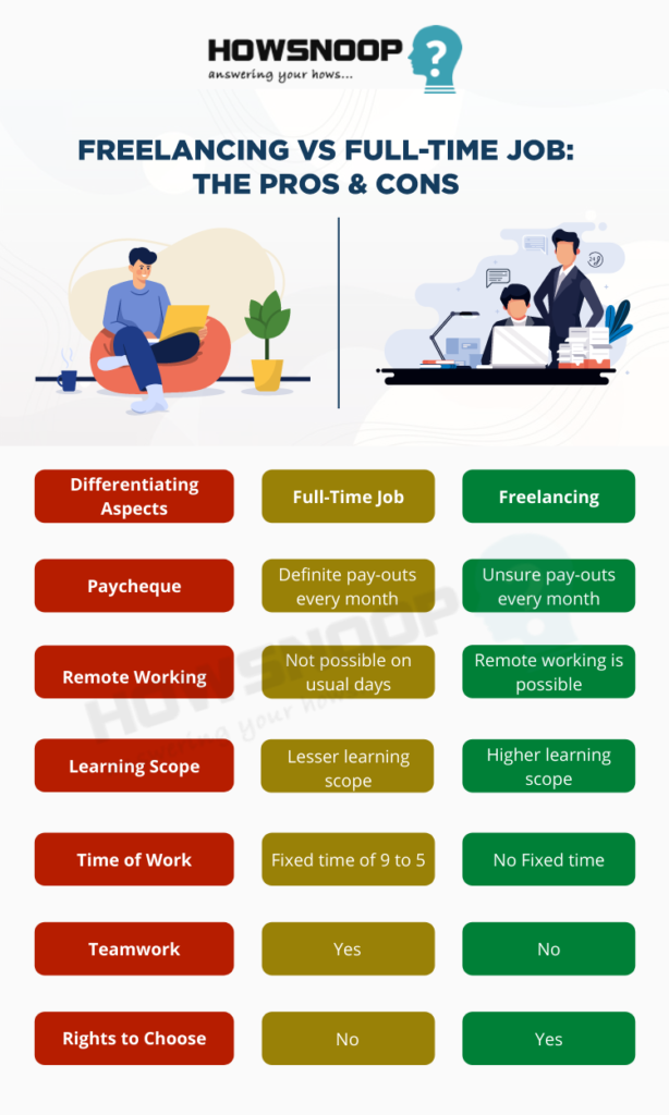 Freelancing vs Full-time Job: The Pros & Cons